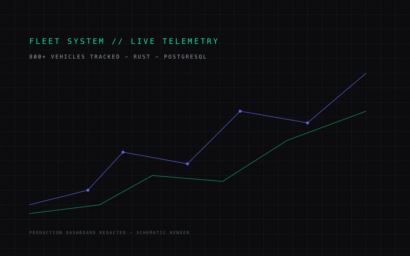 Fleet System preview